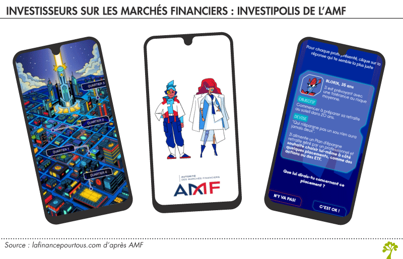 Investipolis de l'AMF