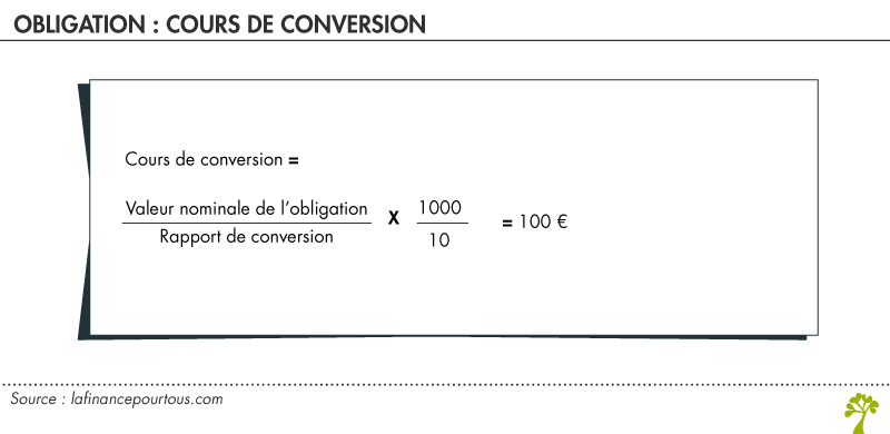Calcul du cours de conversion d'une obligation