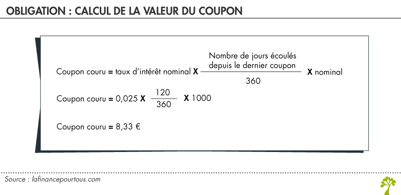 Obligation : calcul de la valeur du coupon