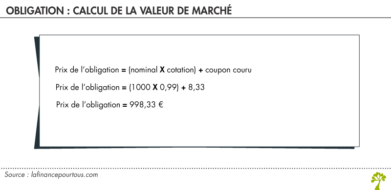 Obligation : calcul de la valeur de marché