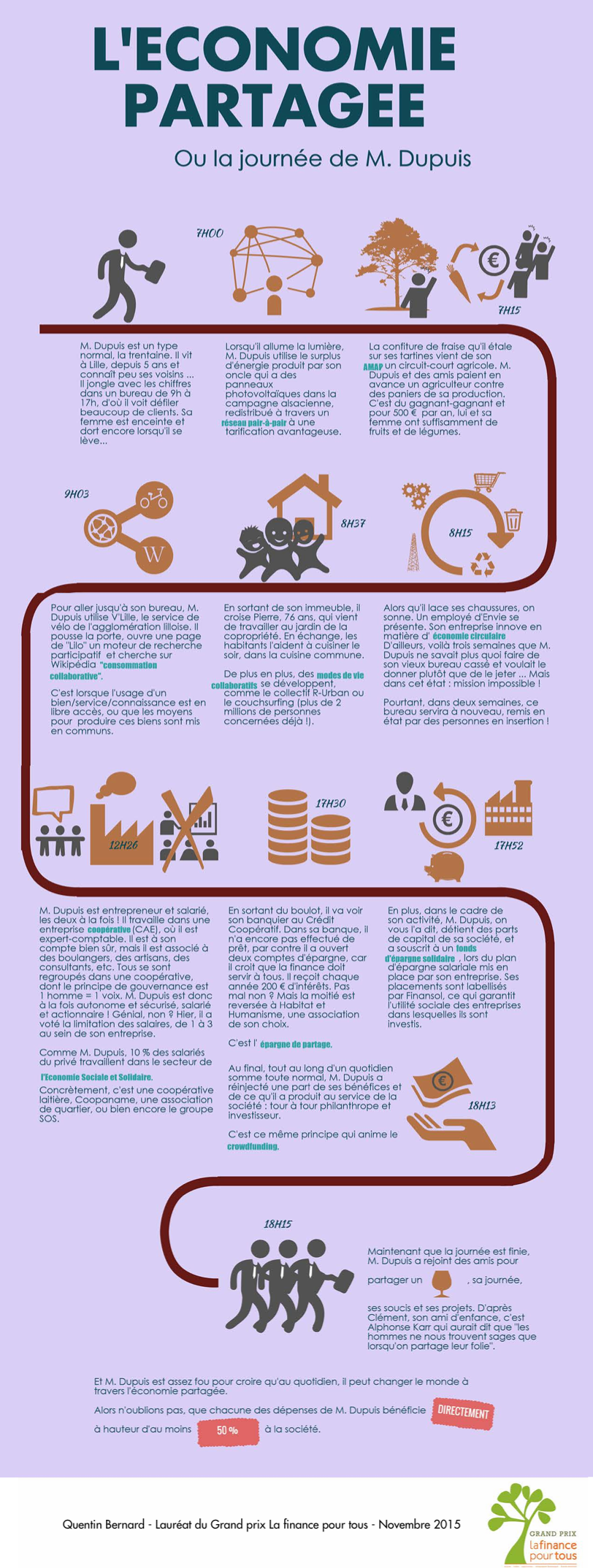 Économie du partage