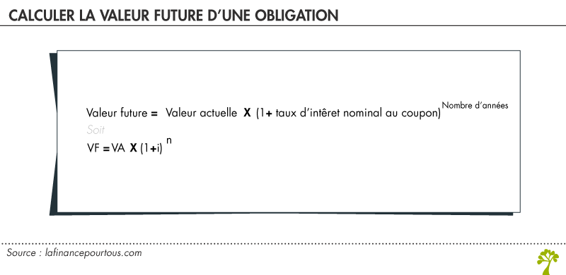 Calcul valeur future obligation