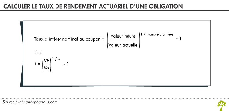 Taux de rendement actuariel d'une obligation