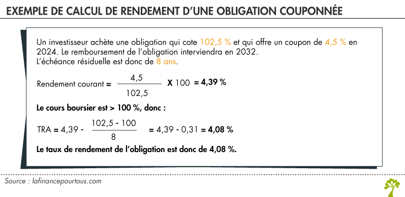 Exemple de calcul de rendement d’une obligation couponnée