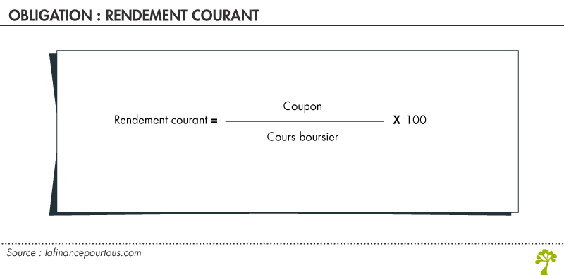 Rendement courant d'une obligation