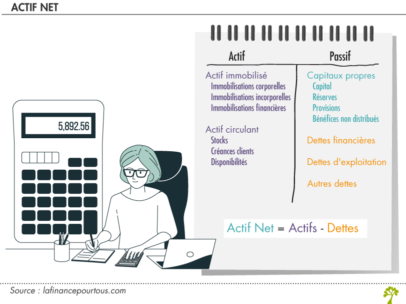 Ecriture comptable : actif net