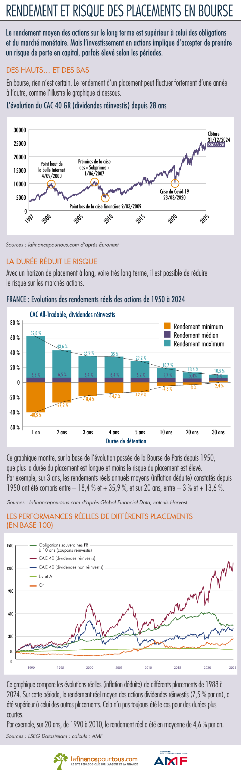 Rendement et risque placement en bourse