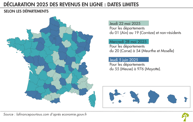 Déclaration de revenus : les dates limites pour 2025