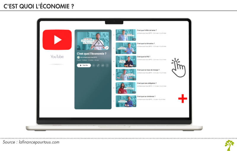 C'est quoi l'économie ?