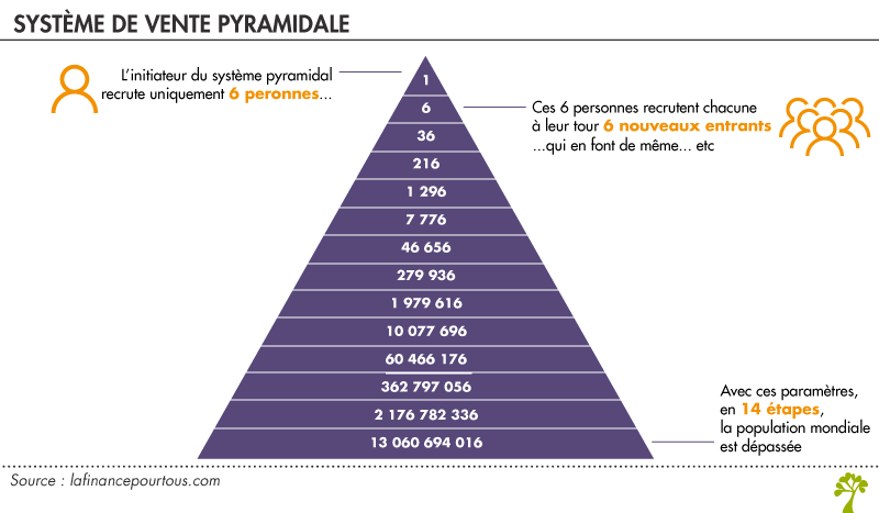 vente pyramidale