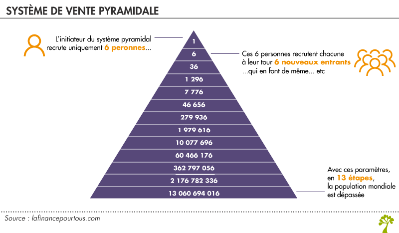 vente pyramidale