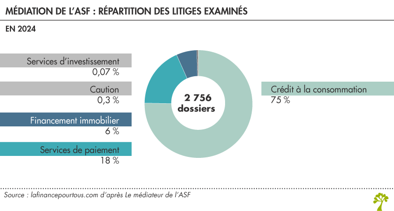 Médiation de l’ASF