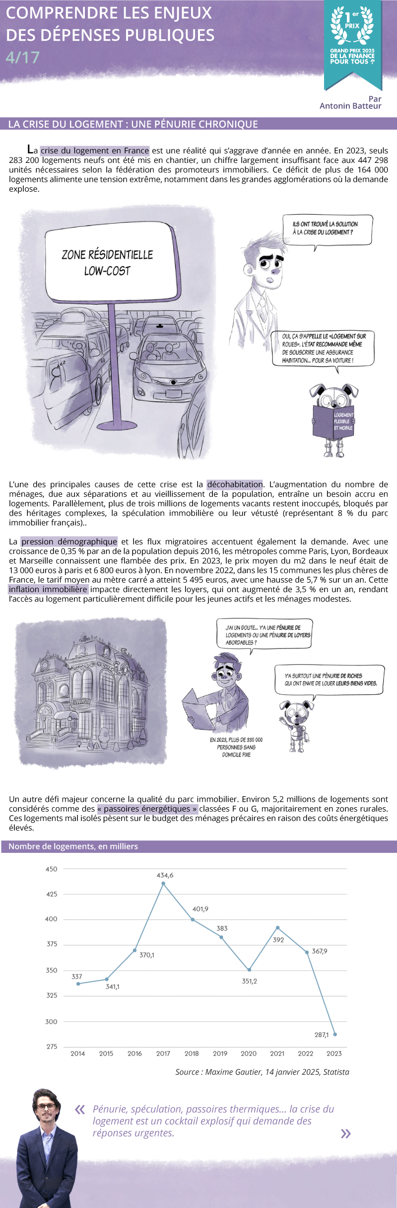 Enjeux des dépenses publiques [4/17] : La crise du logement, une pénurie chronique 