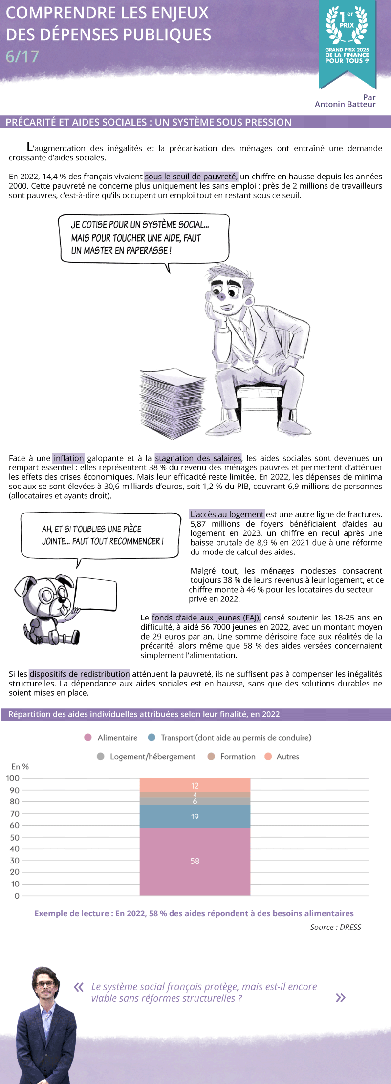 Précarité et aides sociales