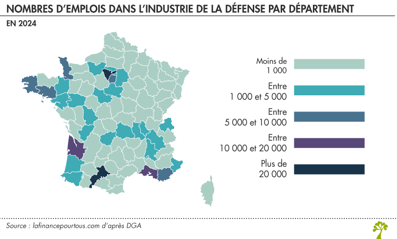 Nombre d'emplois dans l'industrie de la défense