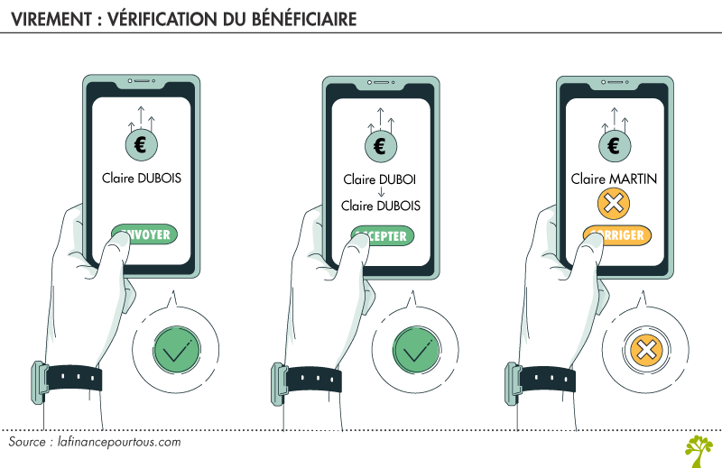 Virement : vérification du bénéficiaire