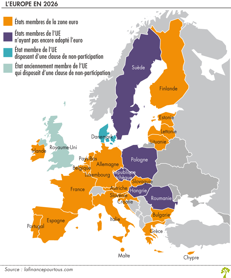 Pays zone Euro Pays zone Euro