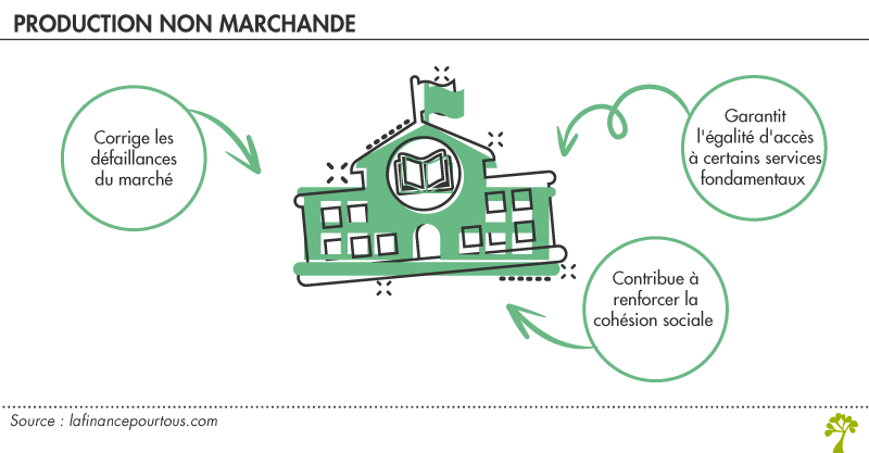 La production non marchande