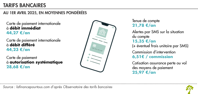 Tarifs bancaires moyens
