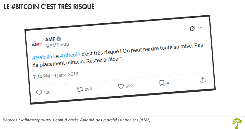 Le #Bitcoin c’est très risqué !