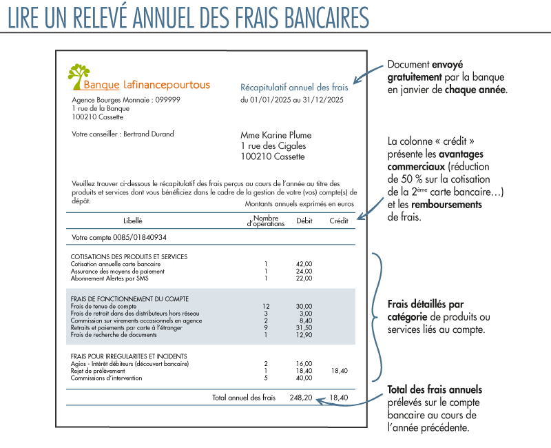 Lire un relevé annuel de frais bancaires