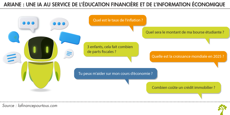 Ariane : une IA au service de l’éducation financière et de l’information économique Ariane : une IA au service de l’éducation financière et de l’information économique