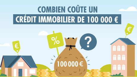 Le coût total du crédit