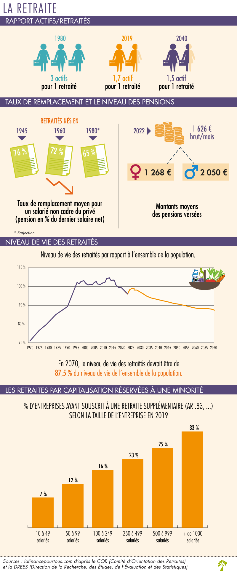 Pensions de retraite