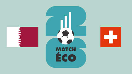 Coupe du Monde 2026&nbsp;: Qatar-Suisse, le match économique