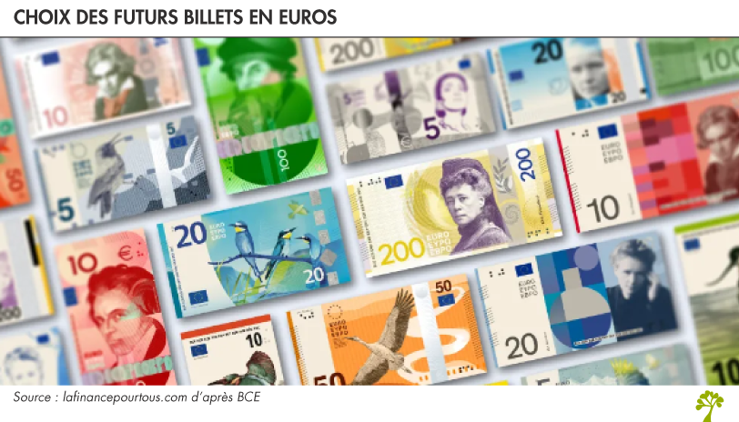Design des futurs billets en euro Design des futurs billets en euro