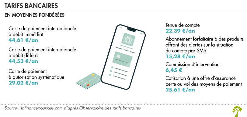 Tarifs bancaires
