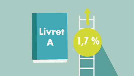 Livret A&nbsp;: un taux de 1,7&nbsp;% au 1er août 2026