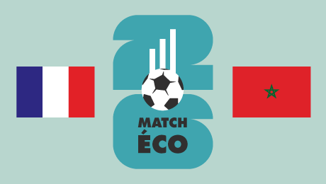 Coupe du Monde 2026&nbsp;: France-Maroc, le match économique