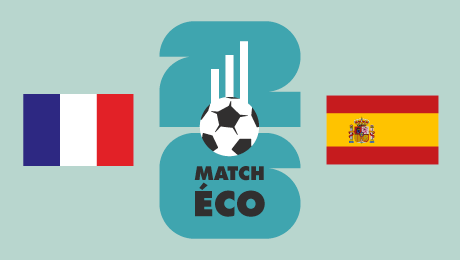 Coupe du Monde 2026&nbsp;: France-Espagne, le match économique