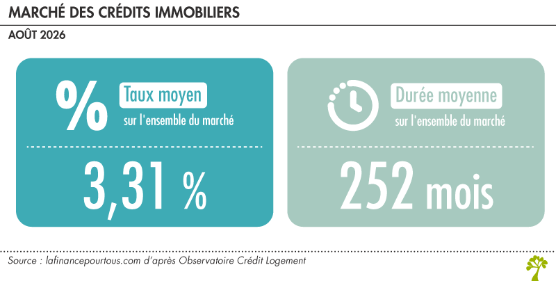 Marché des crédits immobiliers Marché des crédits immobiliers