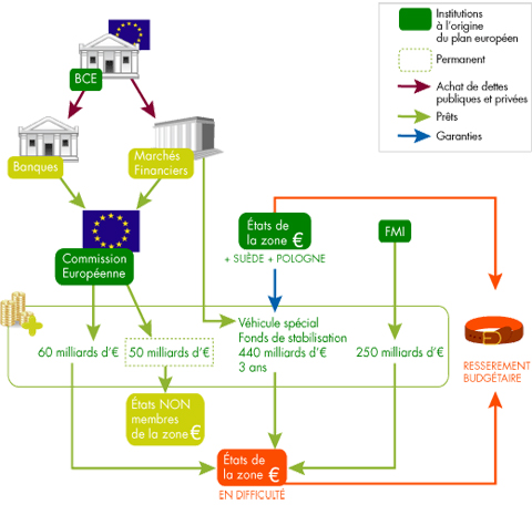 Plan de sauvetage de la zone euro