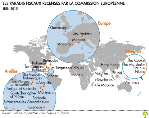 Paradis fiscaux - La finance pour tous