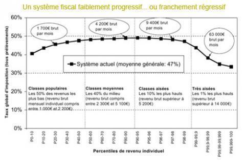 revolution fiscale jpg