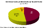 4beneficiairesprelevpatrimoine1997 gif 