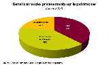 5beneficiairesprelevpatrimoine2007 gif 