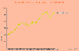 IEFP evolution epargne salariale gif