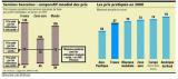 Les prix des frais bancaires dans le monde