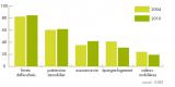 Taux de detention d actifs patrimoniaux des menages