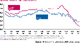 courbe taux gif