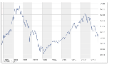 evolution cac40 gif