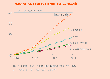 evolution revenu categories 2 gif