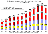 opcvm breve178 gif