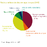 patrimoine menages 2010b gif 