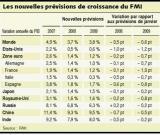 previsions FMI source les echos jpg