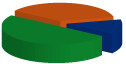 sondage gif